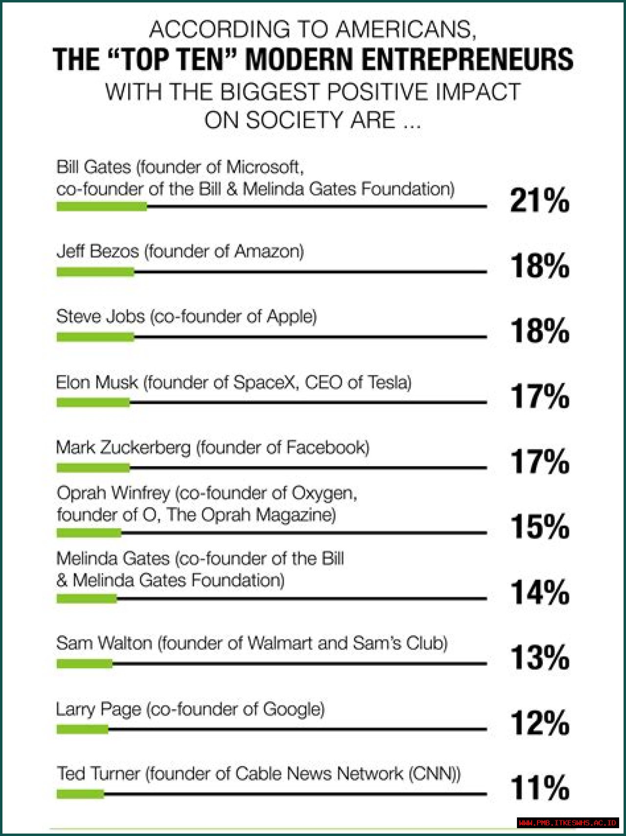 Top 11 Business Insights From Top Entrepreneurs