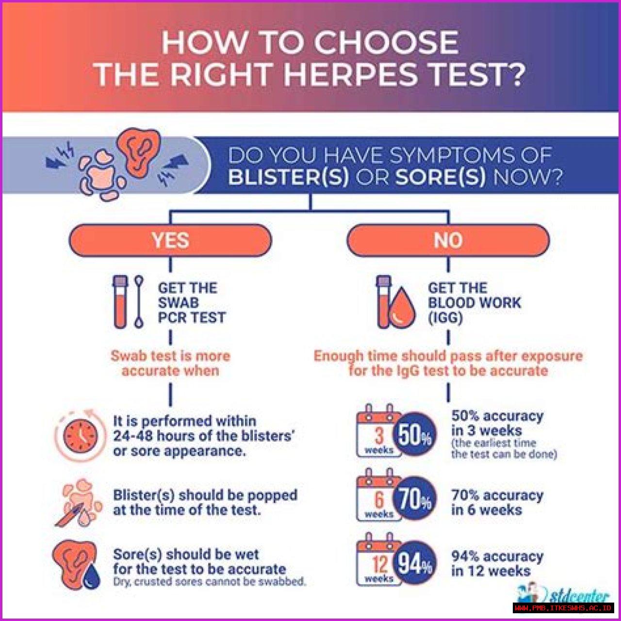 Usher and Herpes: All you need to know about the singer and the STD