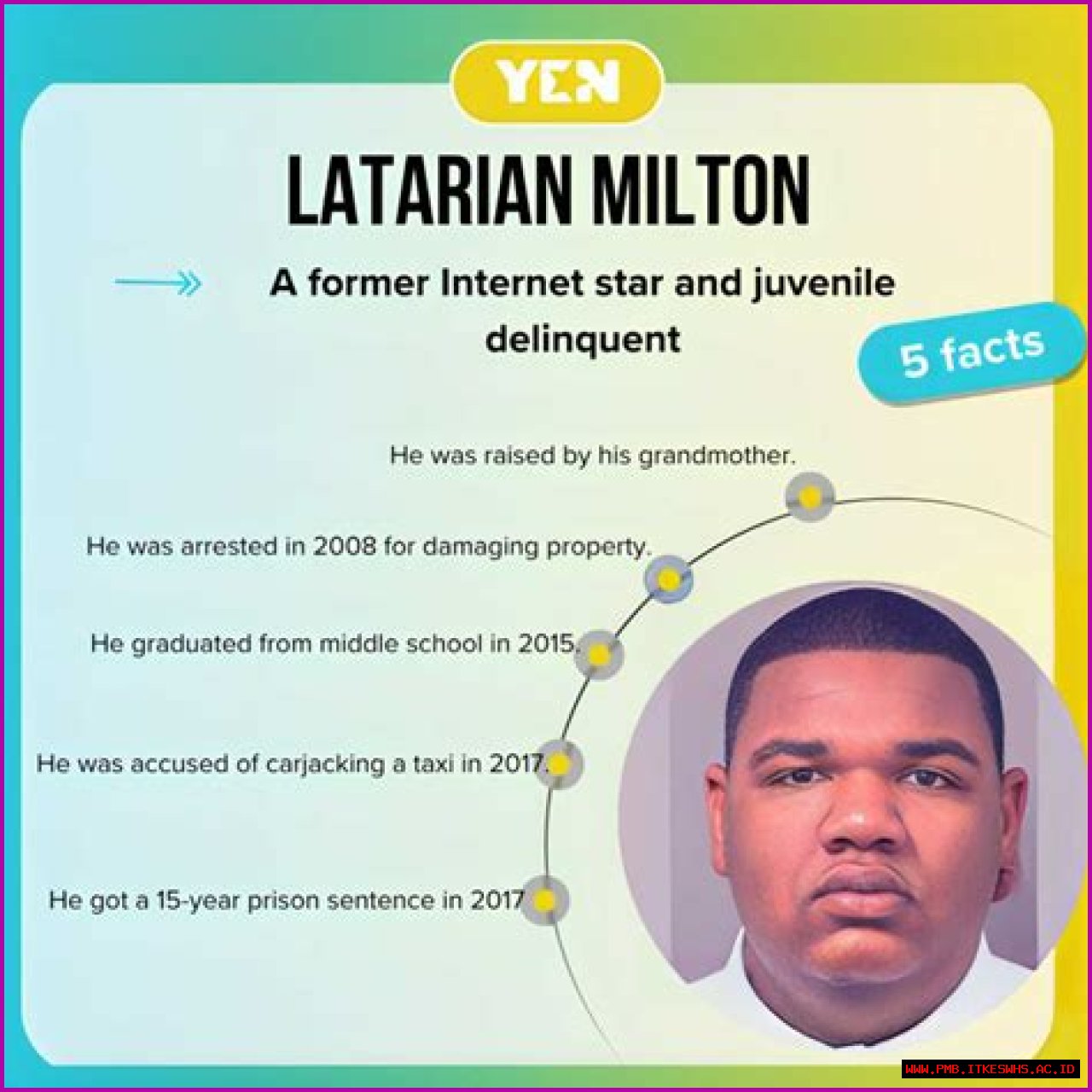Where Is Latarian Milton Today and What Happened to Him?